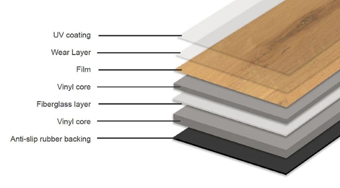 WPC flooring is waterproof and shares the same wear layer and picture film as vinyl plank flooring.