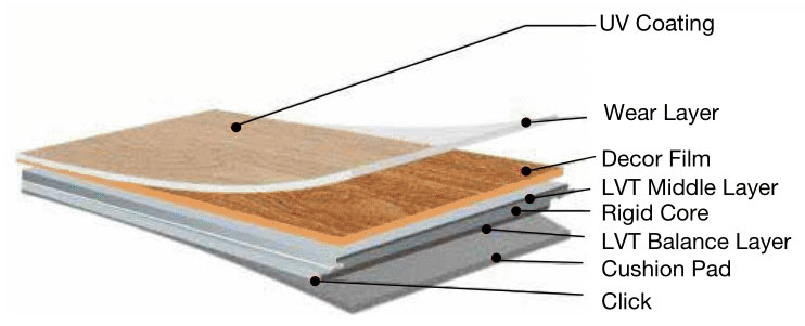 Ornato Hybrid Waterproof Floor Brochure