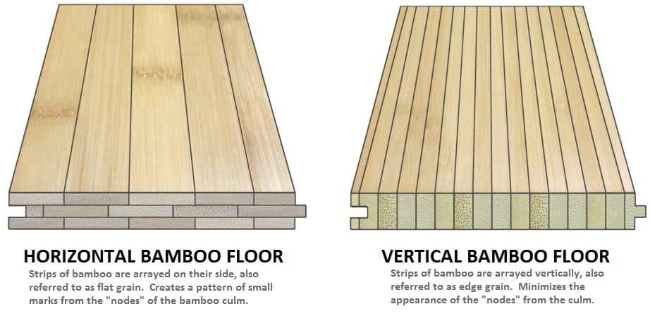 Vertical vs Horizontal Bamboo Flooring