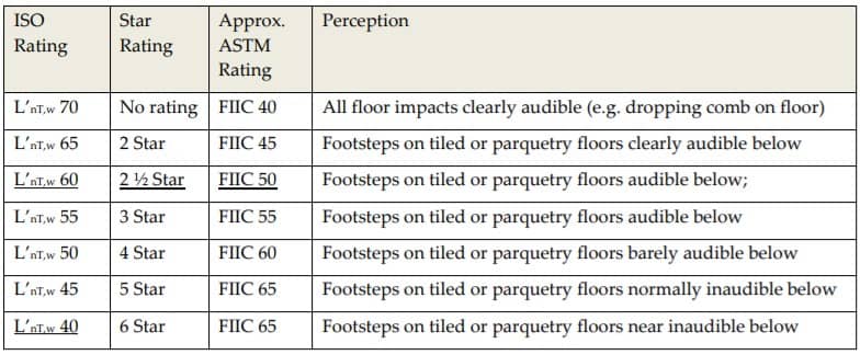 This chart shows us in terms of LnTw, FIIC and the Star Rating how to make the comparison.