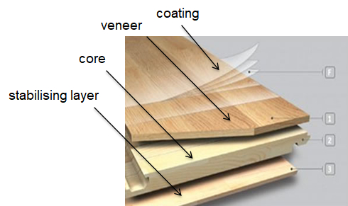 Engineered timber is made up of multiple layers of materials. 