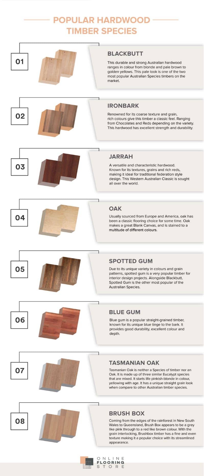 Popular timber species.