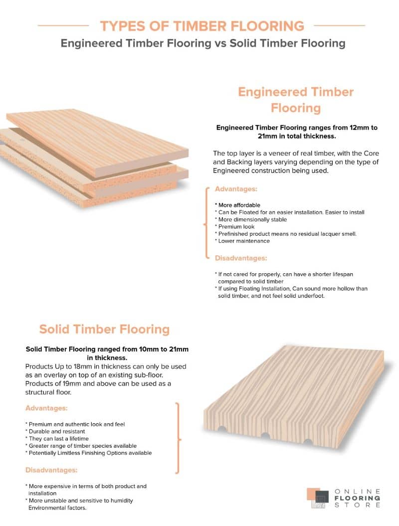 Types of timber flooring.