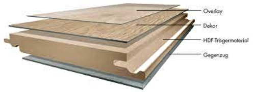 Laminate plank structure. 