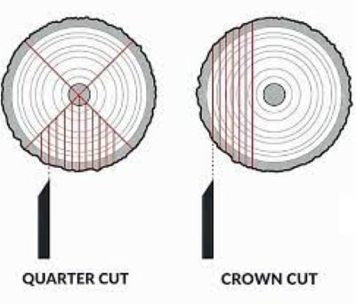 Timber cut illustration.
