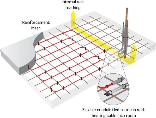 Floor heating construction.